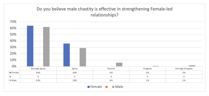 male chastity - a tool to strengthen FLRs