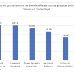 Increased willingness to serve and more obedient